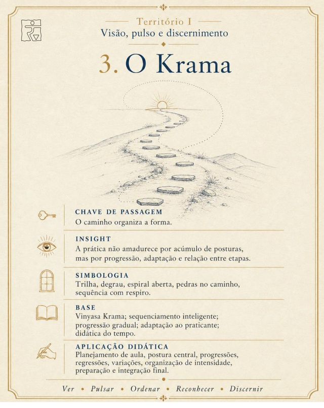 Card da imagem O Krama