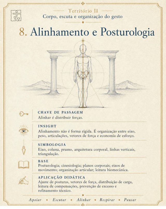 Card da imagem Alinhamento e Posturologia