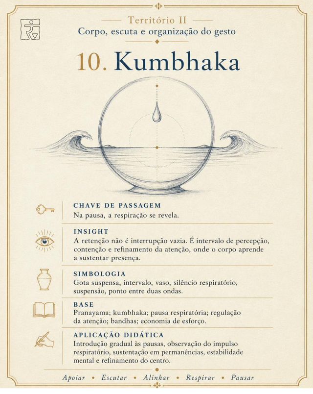 Card da imagem Kumbhaka
