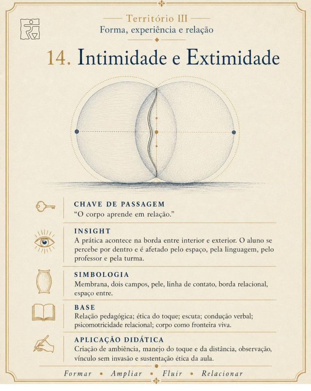 Card da imagem Intimidade e Extimidade
