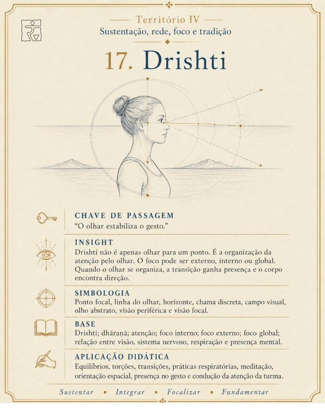 Card da imagem Drishti